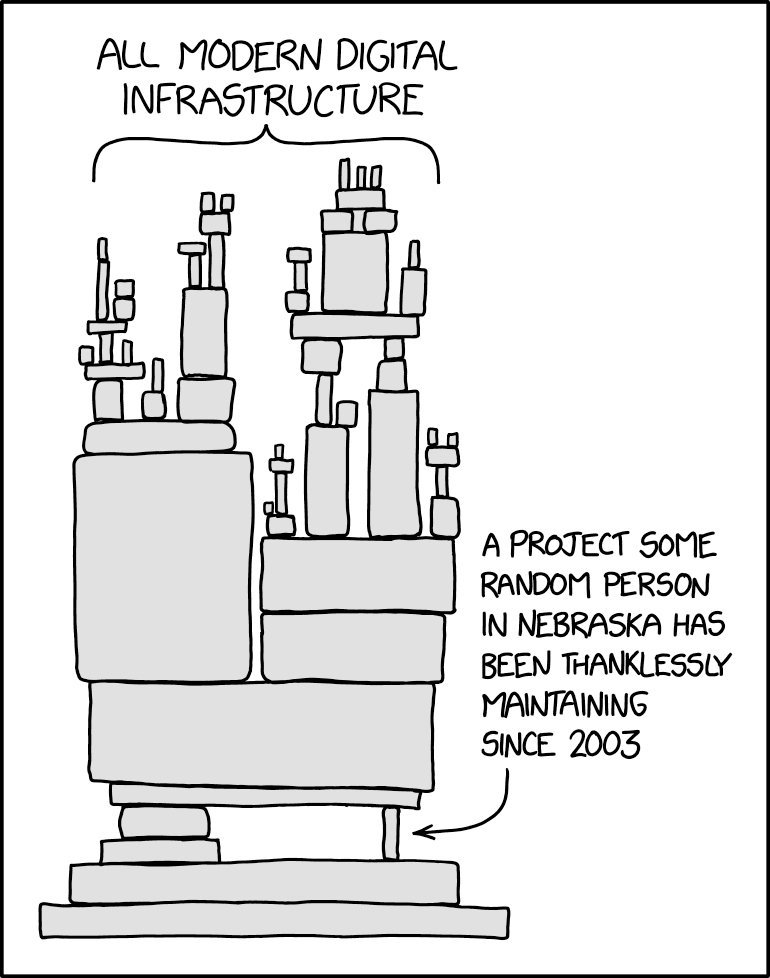 XKCD comic where a small open source project represented as a thin stick is holding up a mountain of other software projects (represented as boxes).